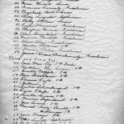 96 22 1 d names.jpg 276KB: Marguerite Glass, Florence Hicks, Dorothy Annesly, Mardell Taylor, Adelaide Campbell, Mina Howard, Frances Annesly, Elizabeth Bell, Betty Singnober?, Betty Stillson, Taylor Plummer, Marjorie Howard, Ellen Greenhalgh, Minnie Nemeth?, Clair Allen, Charles Stillema?, Warren Pshea, J? Hiram? Brackenridge, Cora May Ely, Kathleen Van Leuwin, Lucille Crapple, Elsie Grossbancs?, Florence Taylor, Gotham, Lucille Schreckengust, Anna Thake, Lucille Sewers, Minnie Diepenhorst, Jan Sewers or Jim Sewers, Muriel (Dolly) Damoth, Hartsenger?, Jane Kniager, Ellen Smith, Elita Redebaugh, Joy or Joey Taylor, Johnny Grossbauer, Johnny Barron