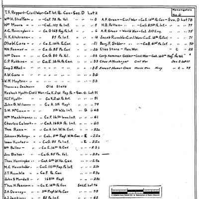 Monongahela Hill - Monongahela Township - Greene County - Pennsylvania - WPA Cemetery Plat: See WEB LINKS to DOWNLOAD high-resolution image.