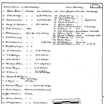 Jacksonville - Richhill Township - Greene County - Pennsylvania - WPA Cemetery Plat: See WEB LINKS to DOWNLOAD high-resolution image.