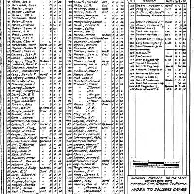 Green Mount Cemetery Survey (Page 89)