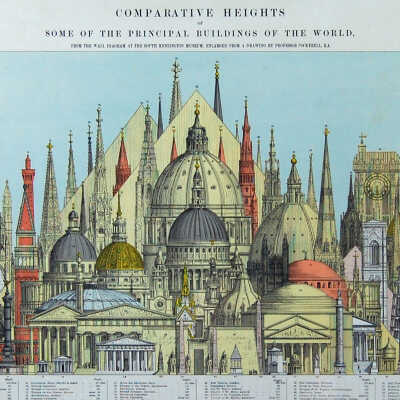 Comparitive Heights of some of the Principal Buildings of the World