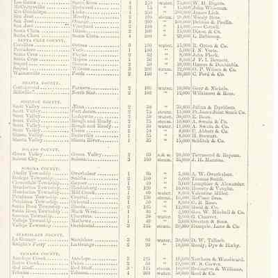 California Grist Mills List