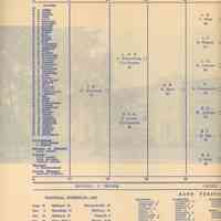          Bosworth: Millburn High School 1947 Football Program with 1908 Team, 1947 picture number 3
   