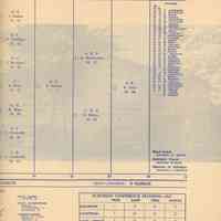          Bosworth: Millburn High School 1947 Football Program with 1908 Team, 1947 picture number 4
   