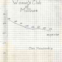 Women