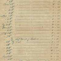          Condit: Aaron Peck & Israel Condit Account Ledger Page, 1844 picture number 1
   