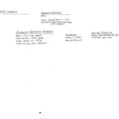 Family records courtesy of William P. Berinstein
