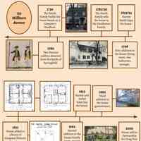          155 Millburn Avenue, 