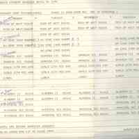 Millburn High School: Student Schedule Print Out, 1976