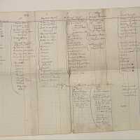 Brison Spreadsheet of Marsh Genealogy 1620-1923