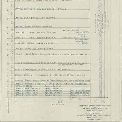 Wodell & Cottrell: Vegetable Garden & Planting schedule for Mr. and Mrs. Harold B. Ressler, 1943