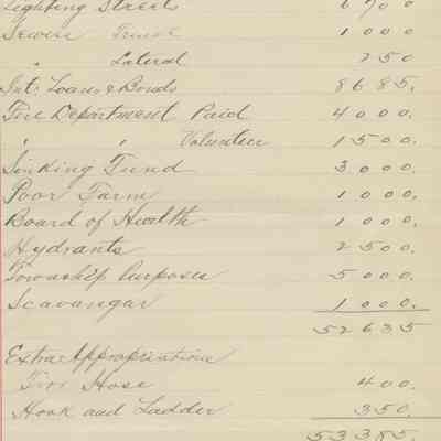 Wyoming Civic Association: Budget Plan, 1917