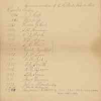 Wade G.A.R.: Commanders of E.H.Wade Post in Order, c. 1929