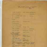 Wyoming Civic Association: List of Members Elected, 1913