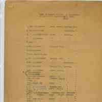 Wyoming Civic Association: List of Members Elected at Meeting (February 24th, 1913)