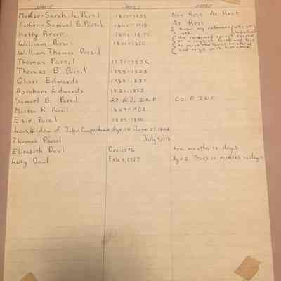 White Oak Ridge Revolutionary War Cemetery Listing