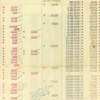 Neighborhood House: Bank Statement 1959-1960