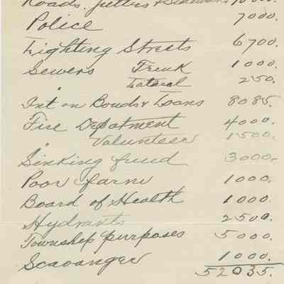 Wyoming Civic Association: Budget Plan, 1915