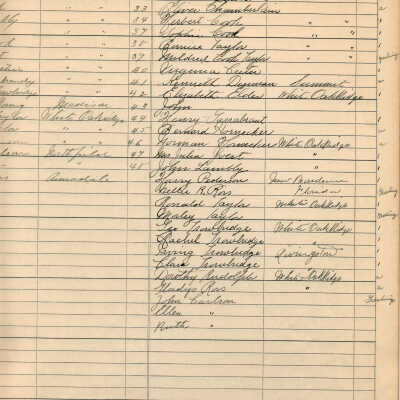 White Oak Ridge Chapel: Treasurers Book Chamberlain