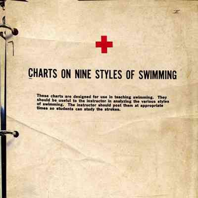 Charts on Nine Styles of Swimming