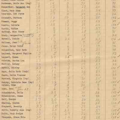 A.K. Points 1950-51