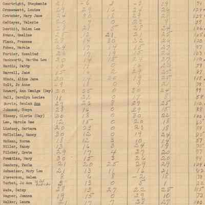 Del Ver Points 1950-51