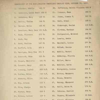 Membership of the Ward-Belmont Twentieth Century Club, October 29, 1917