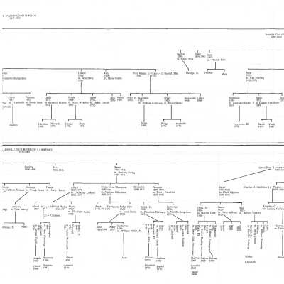 Family tree, part 1