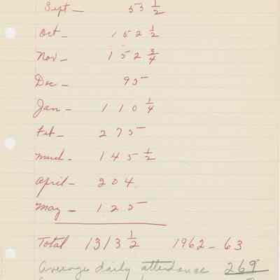 Absences for 1962-63