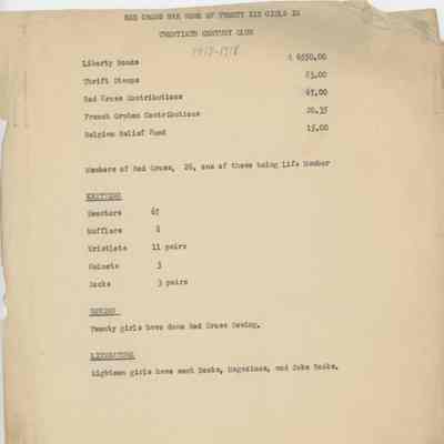 Twentieth Century Club Red Cross War Work 1917-18