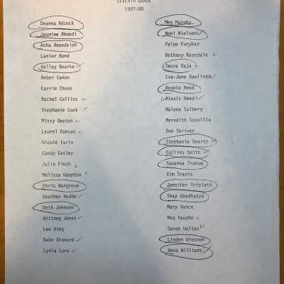 GWD Soldiers, 1988