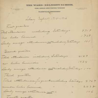 Ward-Belmont School Library Report 1915-1916