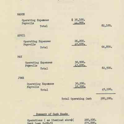 Estimate of Cash Needs, 1951