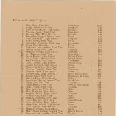 Page 1: Cotton and Linen Projects and Rayon and Silk Projects listed by Name, Year, Type of Fabric, Price
