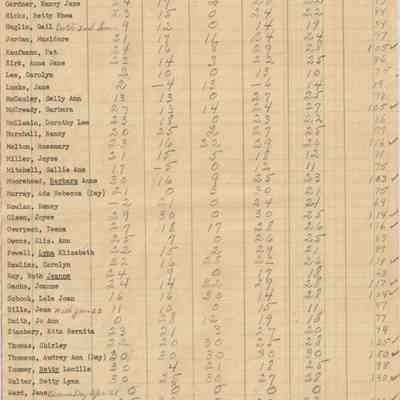 F.F. Points 1950-51