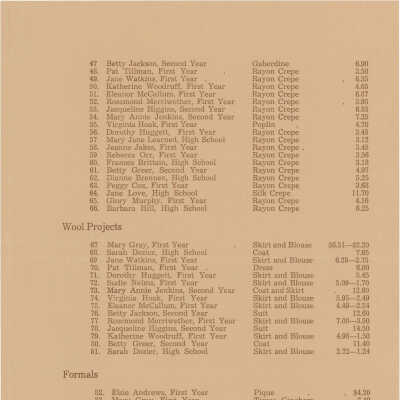 Page 2: Rayon and Silk Projects, Wool Projects, and Formals Projects listed by Name, Year, Type of Fabric, Price