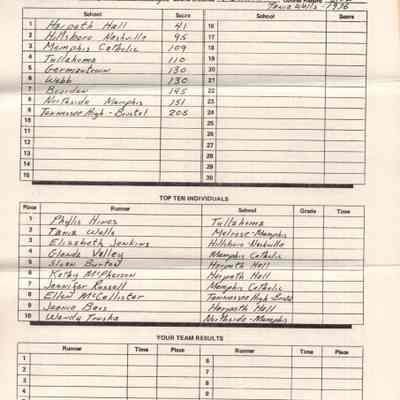 November 1977 Cross Country Invitational Meet Results