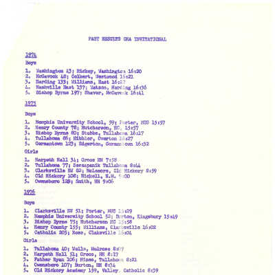Page two: Past Results CHA Invitational, includes Meet Records, Girls: Margaret Groos, Harpeth Hall, 7:58, 1975