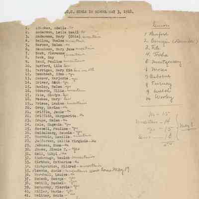 T.C.C. Girls in School May 3, 1918