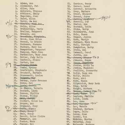 List of Senior-Mid Boarders, 1950-51