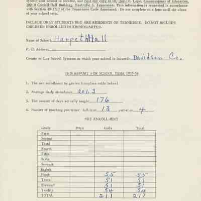 Attendance Data Sheet for 1957-58 School Year and Letter from City Public Schools