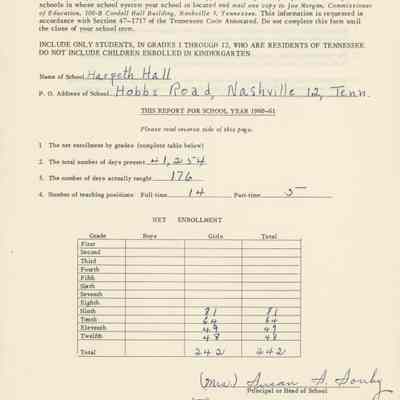 Attendance Data Sheet for 1960-61 School Year