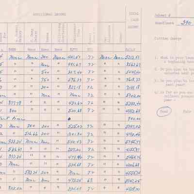 Financial Estimates, 1950-51