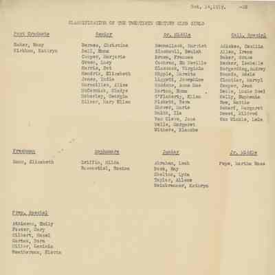 Classification of the Twentieth Century Club Girls