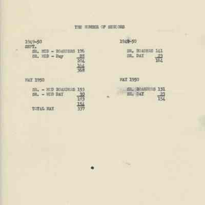 Number of WB Seniors from 1949-1950