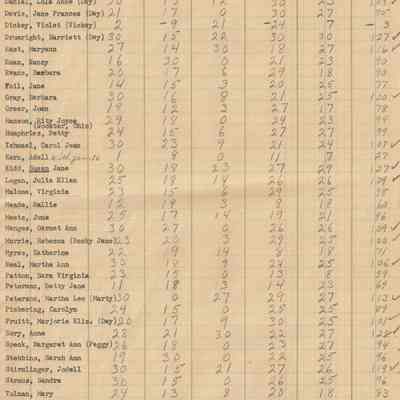 Osiron Points 1950-51