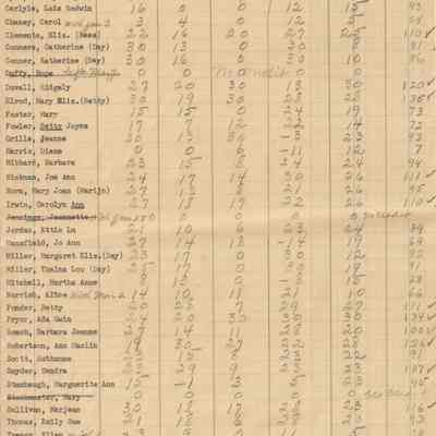 Penta Tau Points 1950-51