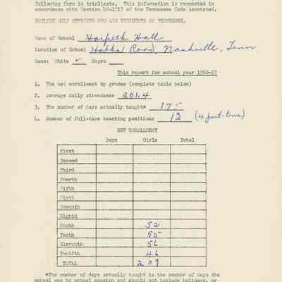 Attendance Data Sheet for 1956-57 School Year