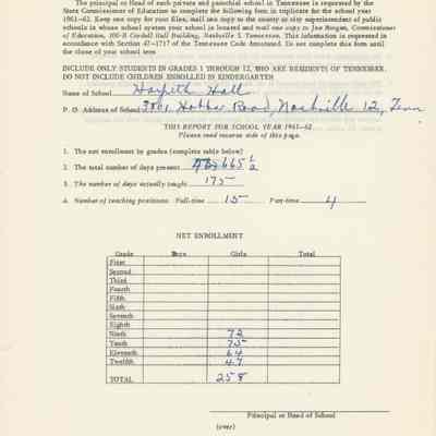 Attendance Data Sheet for 1961-62 School Year