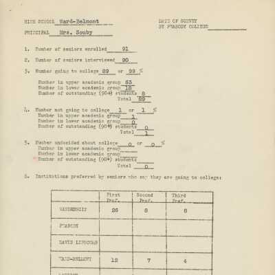 Ward-Belmont Enrollment Report